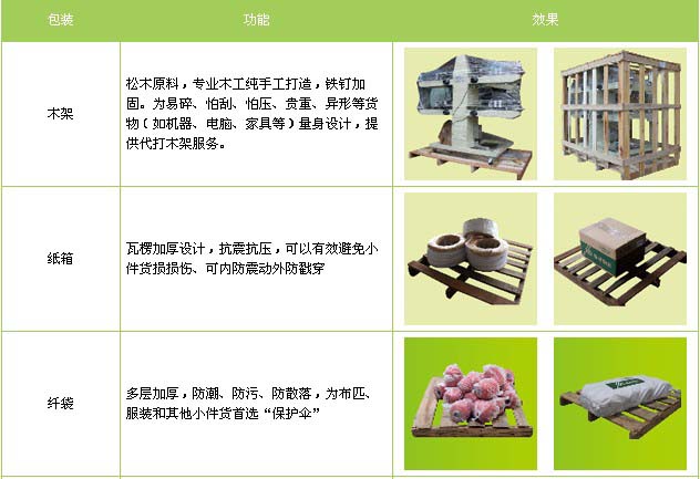 廣州到上海物流
