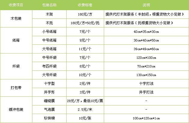 廣州到上海貨運(yùn)專線