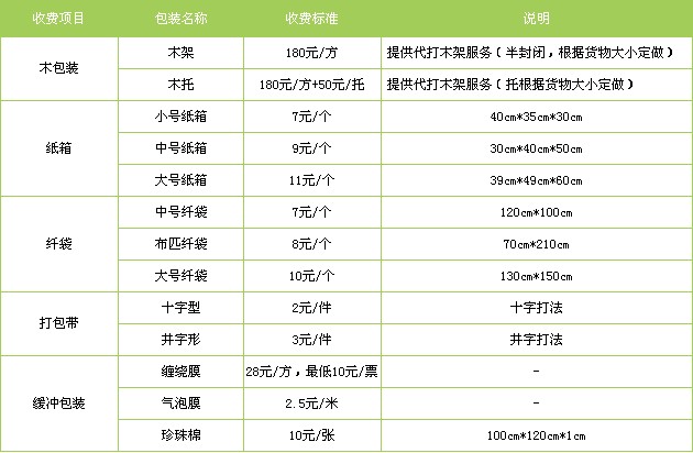 廣州到黑龍江鐵路物流公司|廣州至黑龍江鐵運專線-鐵運的時效要幾天