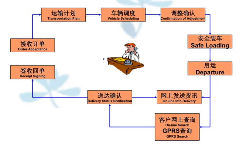 廣州到邢臺(tái)行李托運(yùn)-廣州到邢臺(tái)電動(dòng)車貨運(yùn)專線-多年搬家經(jīng)驗(yàn)/門到門服務(wù)