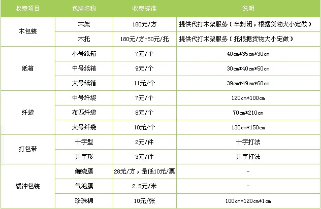 新豐縣到楓木鎮(zhèn)物流專線-新豐縣至楓木鎮(zhèn)貨運專業(yè)用心服務每一位客戶