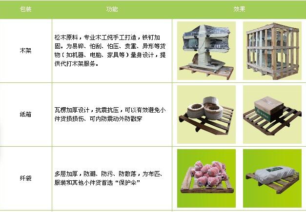 新豐縣到六盤水物流專線-專業(yè)定制新豐縣至六盤水專線